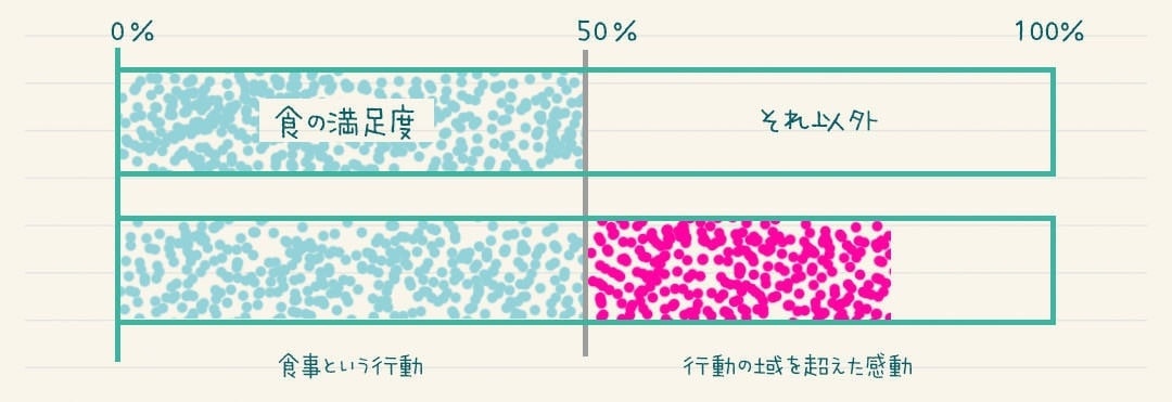 茨城・大子、カフェ＆ゲストハウス、咲くカフェのLEMSによるコラム。地方創生・地方移住・地域活性化・田舎暮らしの話など。