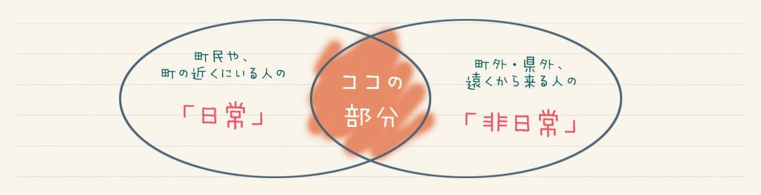 集客術。茨城県北・奥久慈大子町。Uターン起業家の話。田舎暮らしをする咲くカフェLEMSによる本音トーク。地方創生。地域活性化。