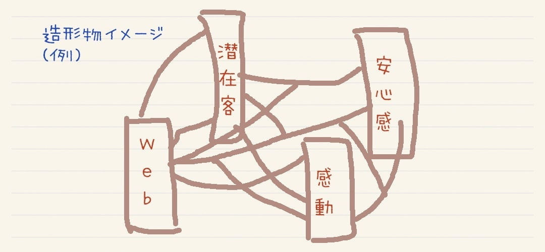 咲くカフェ LEMSのお勉強会