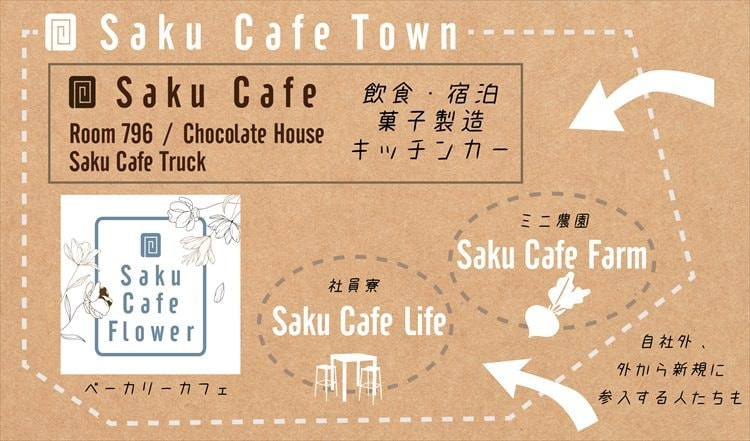 咲くカフェタウン